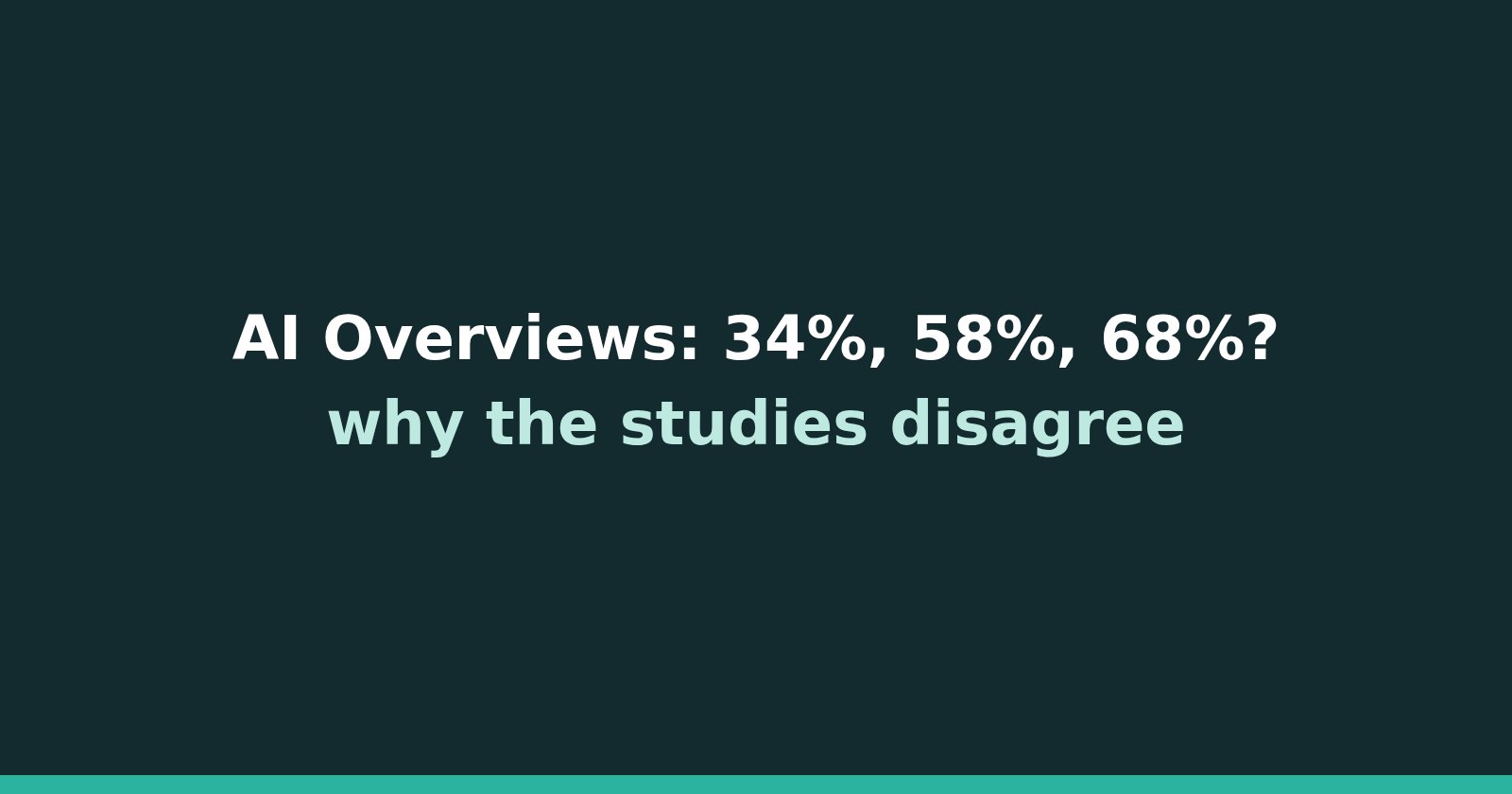AI Overviews and zero-click search: why the studies disagree